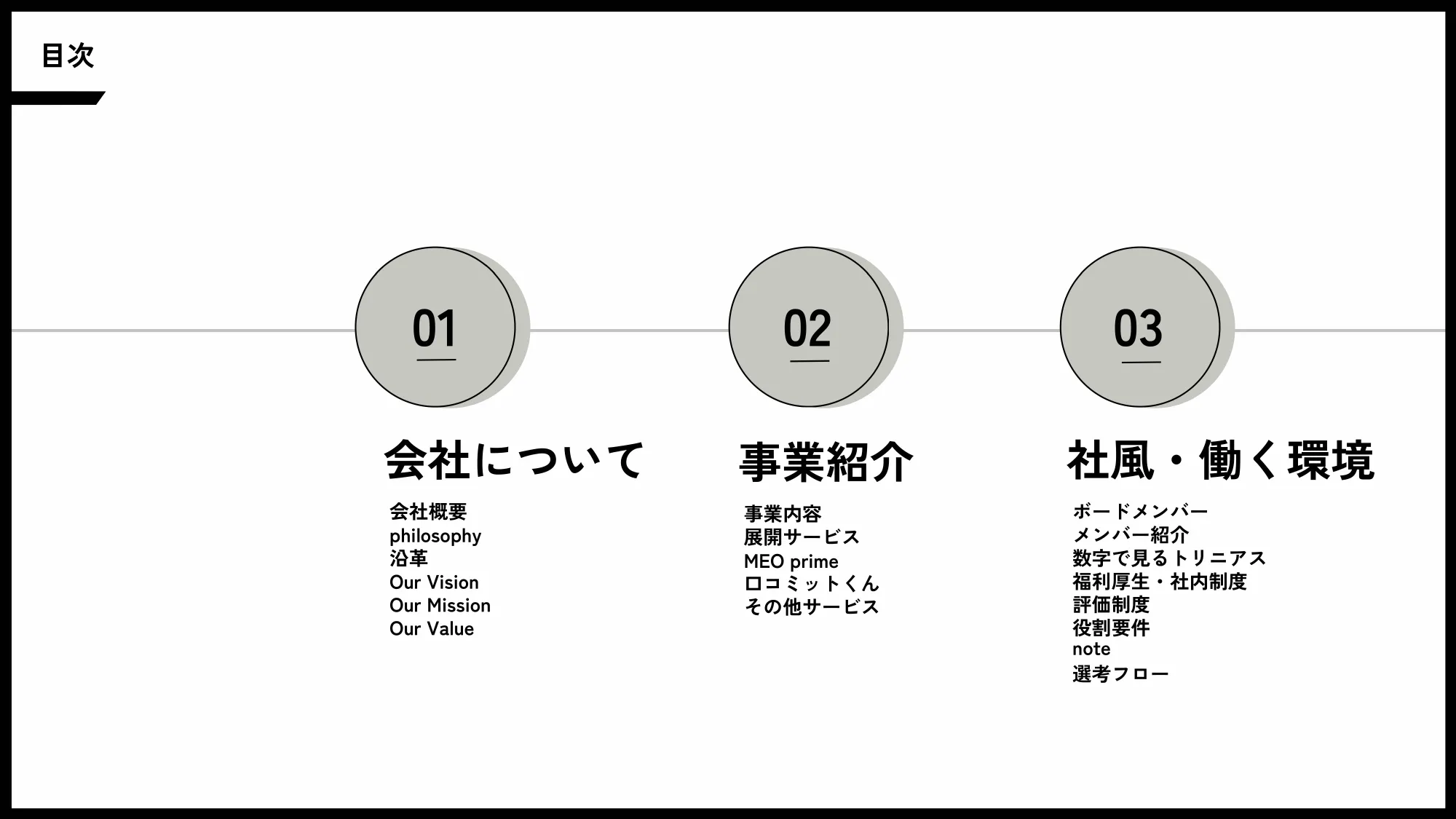 株式会社トリニアス_中途採用