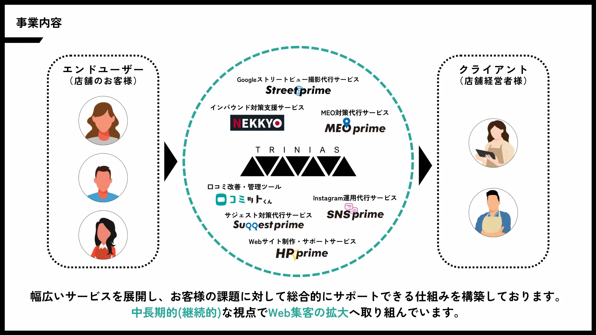 株式会社トリニアス_中途採用