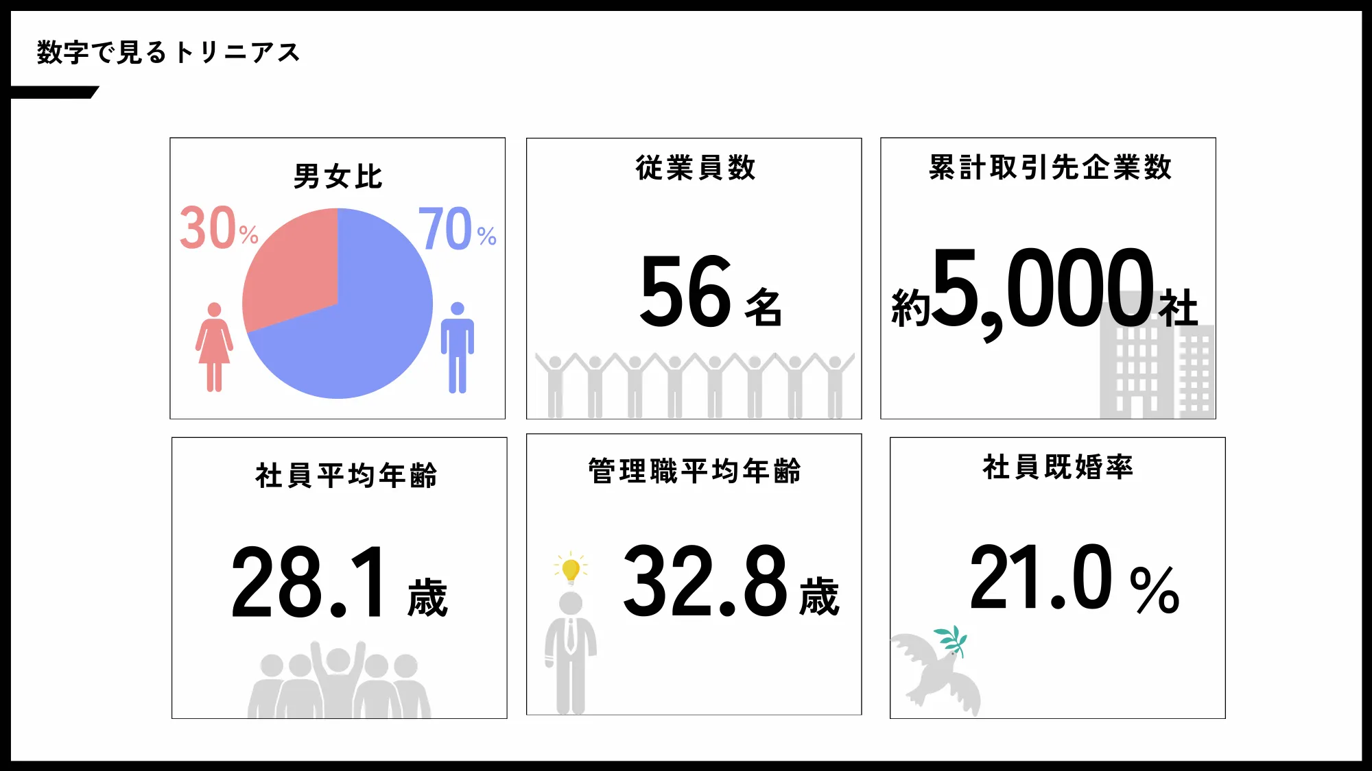 株式会社トリニアス_中途採用