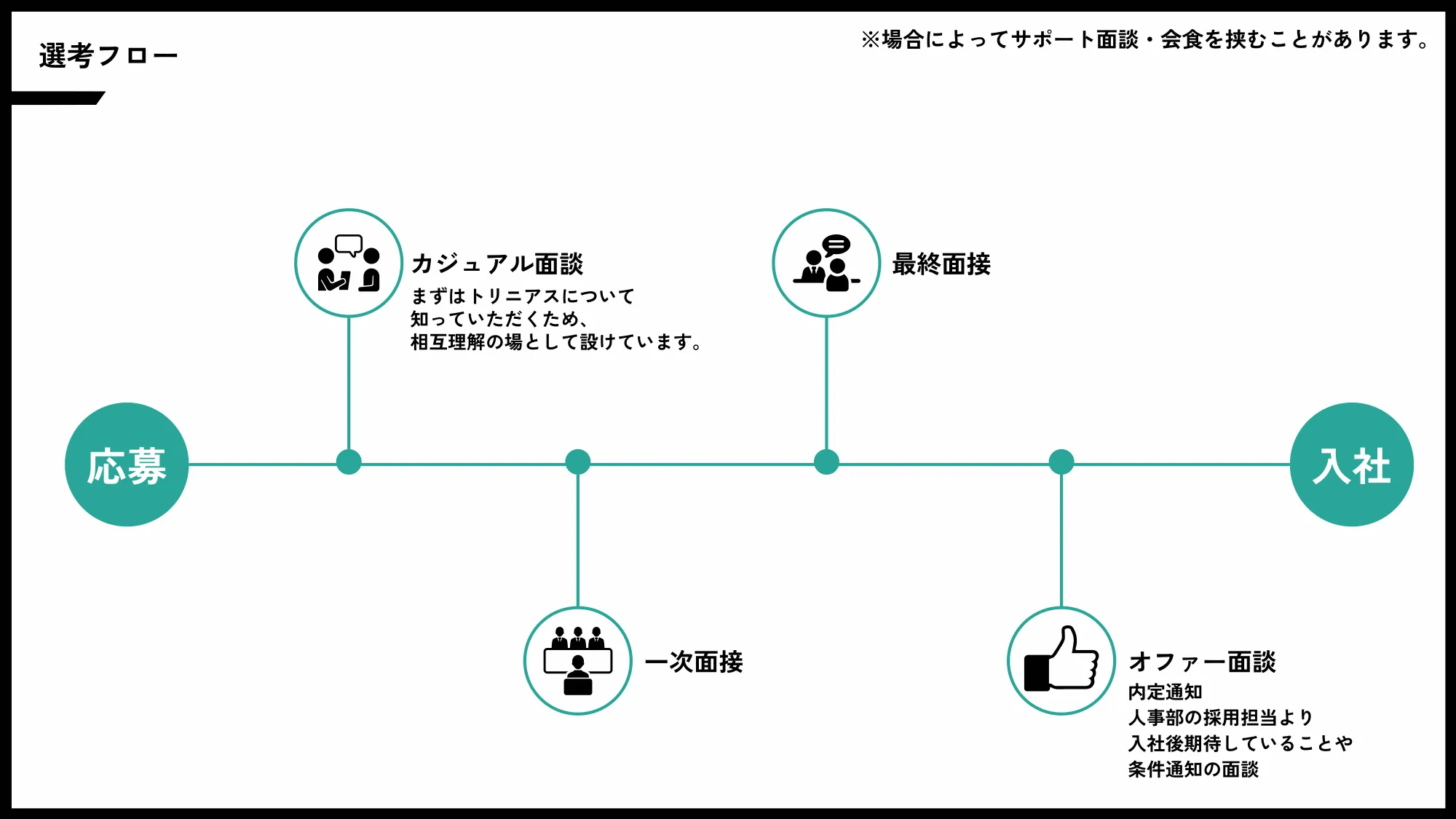 株式会社トリニアス_中途採用