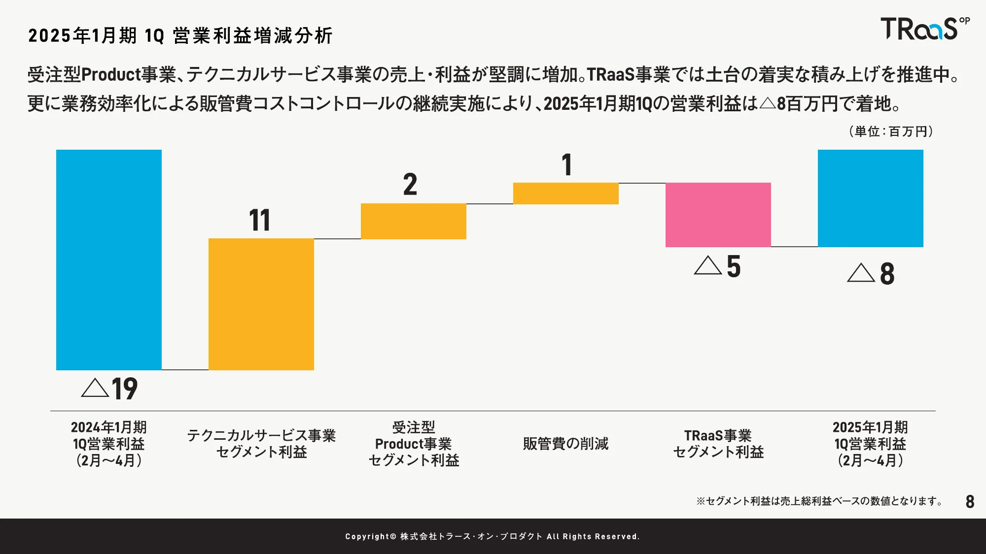 2025年1月期第1四半期決算説明資料｜株式会社トラース・オン・プロダクト