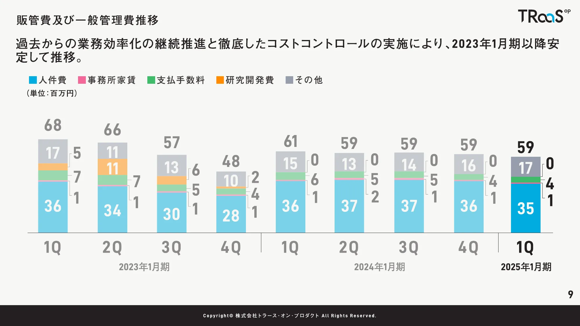 2025年1月期第1四半期決算説明資料｜株式会社トラース・オン・プロダクト