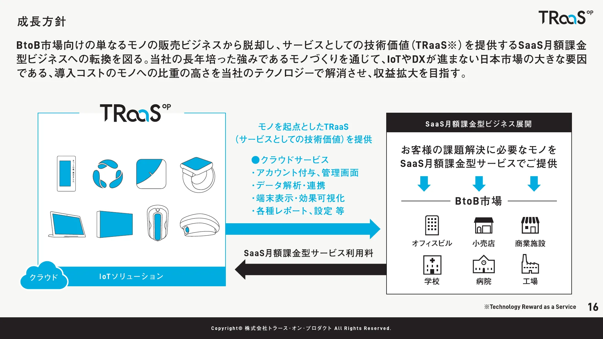 2025年1月期第1四半期決算説明資料｜株式会社トラース・オン・プロダクト