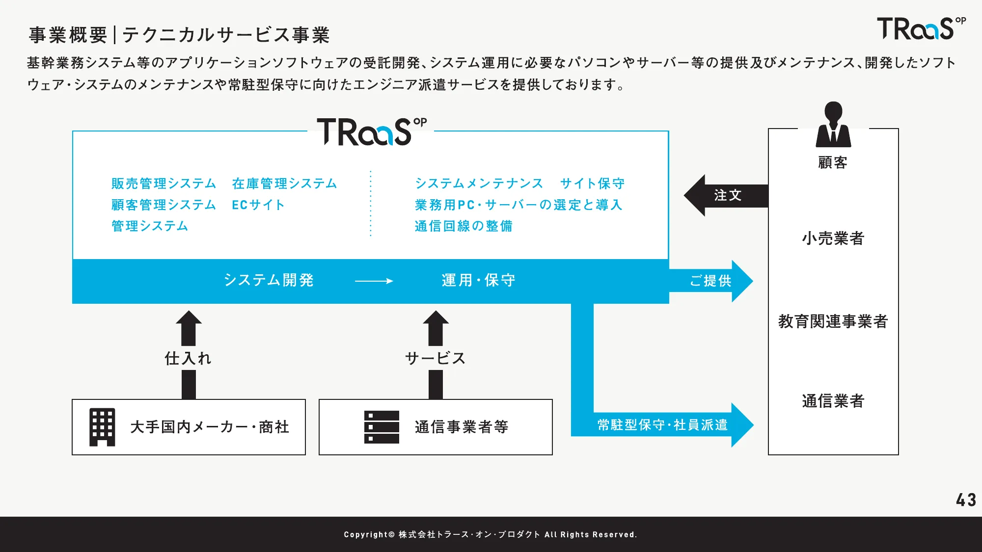 2025年1月期第1四半期決算説明資料｜株式会社トラース・オン・プロダクト