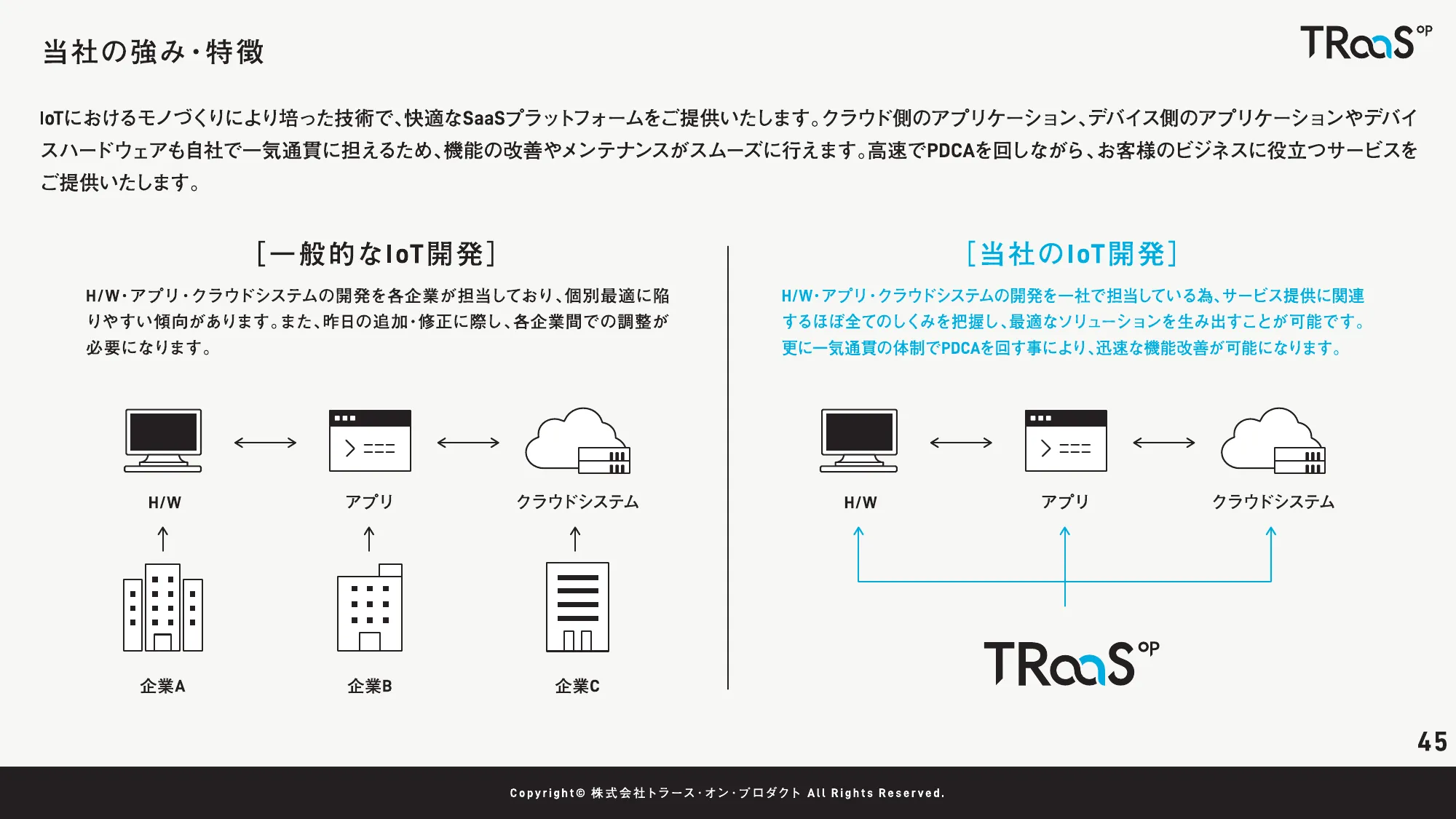 2025年1月期第1四半期決算説明資料｜株式会社トラース・オン・プロダクト