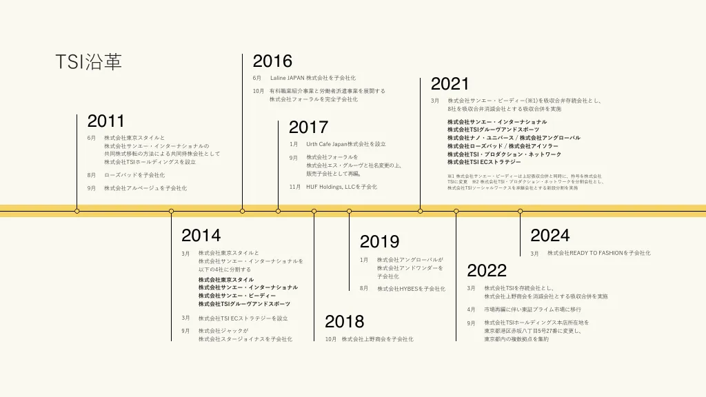 TSI_会社案内