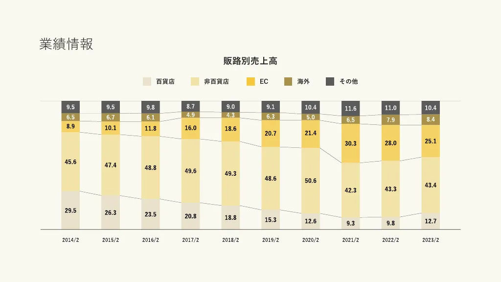 TSI_会社案内