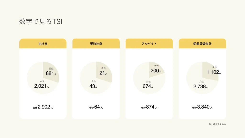 TSI_会社案内