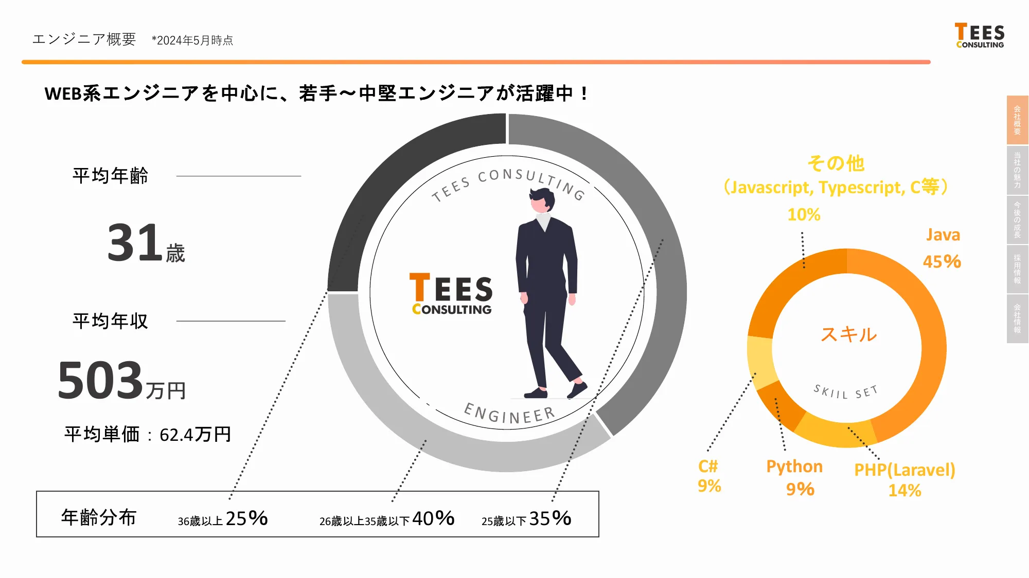 ティーズコンサルティング採用説明資料