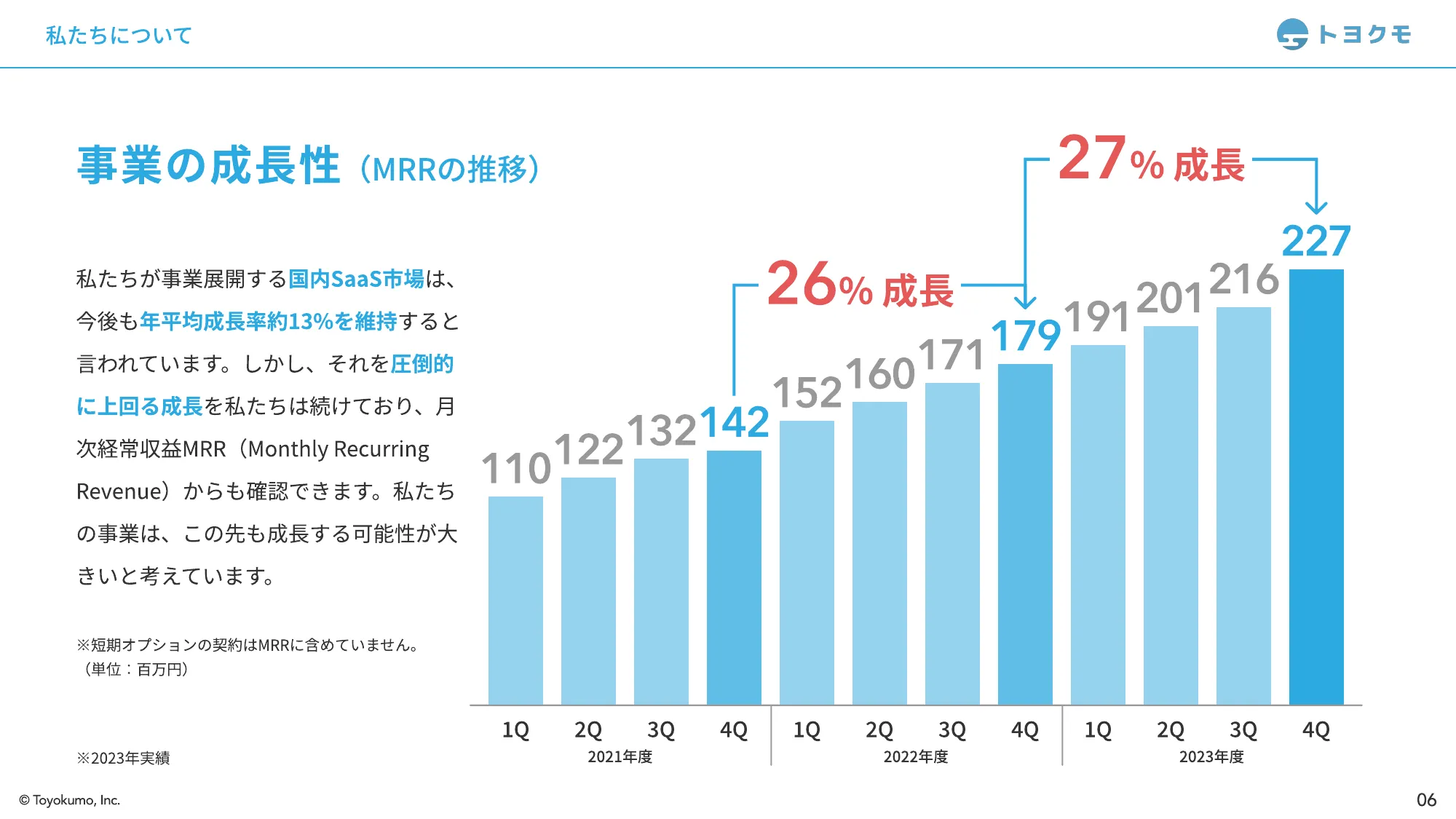 トヨクモ会社紹介資料