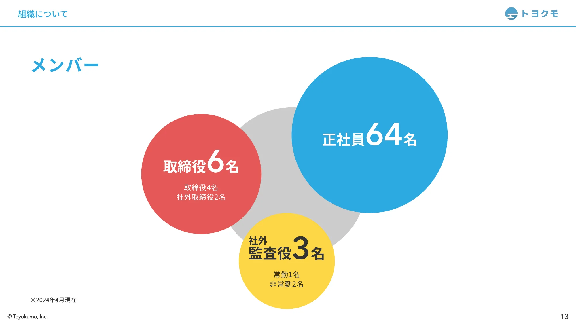 トヨクモ会社紹介資料