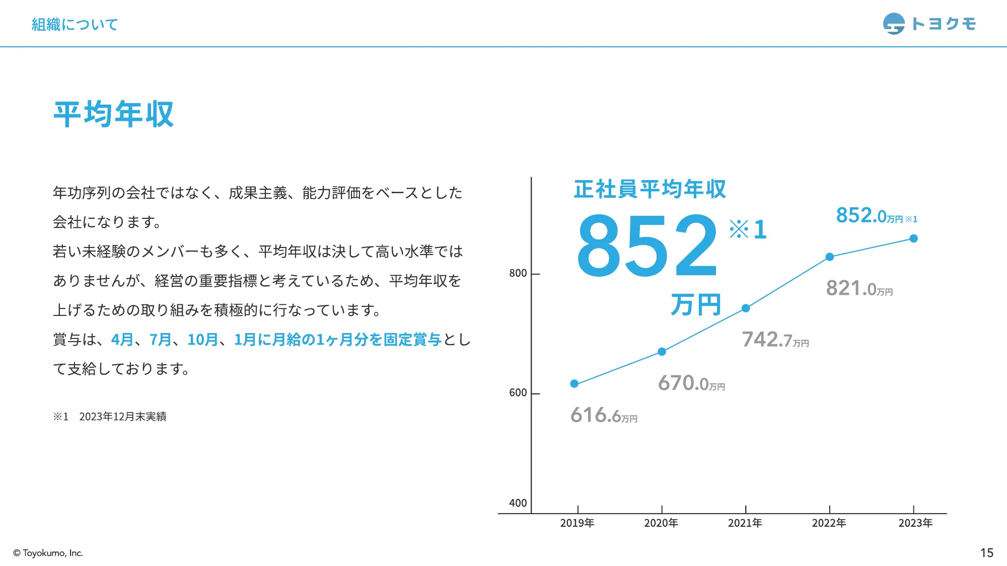 トヨクモ会社紹介資料