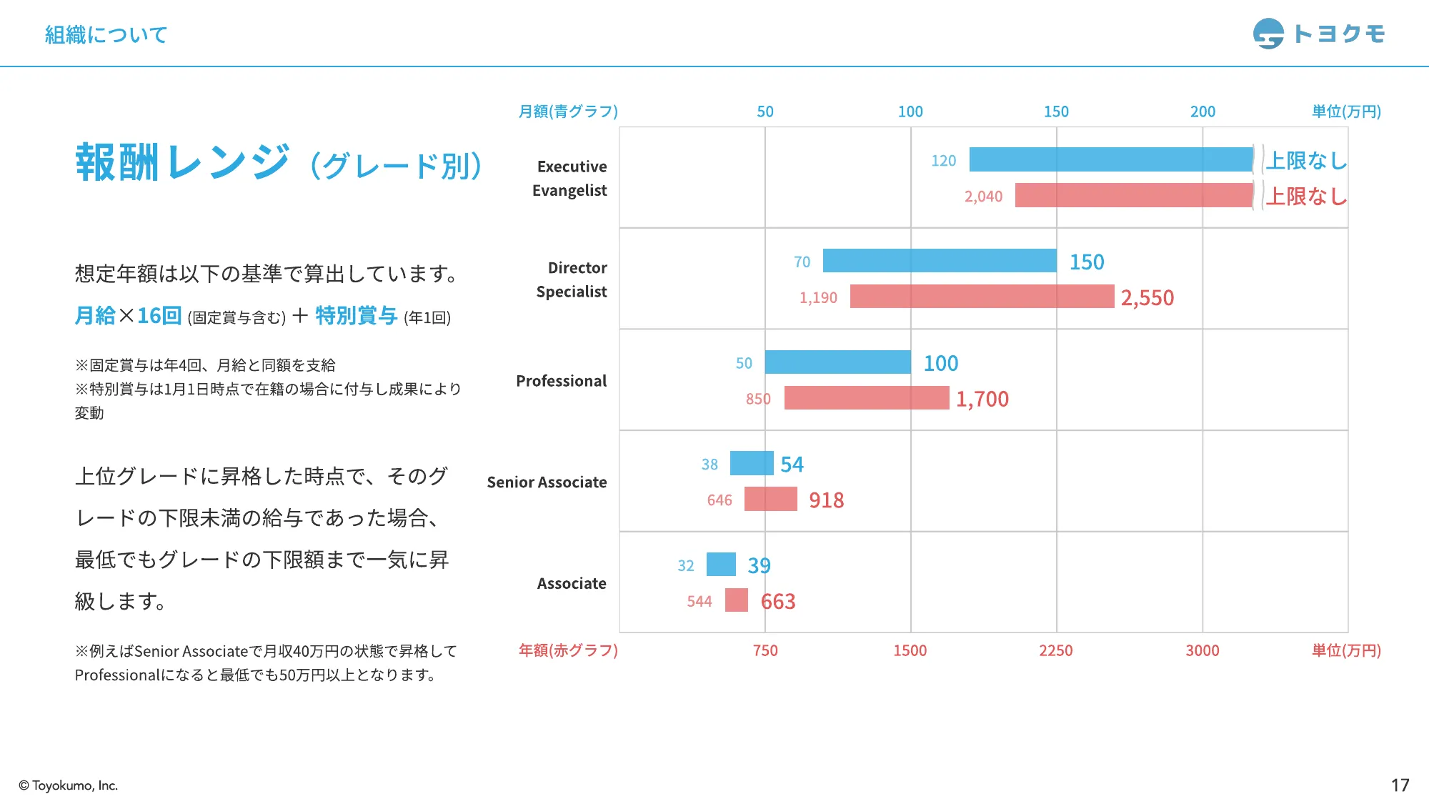 トヨクモ会社紹介資料