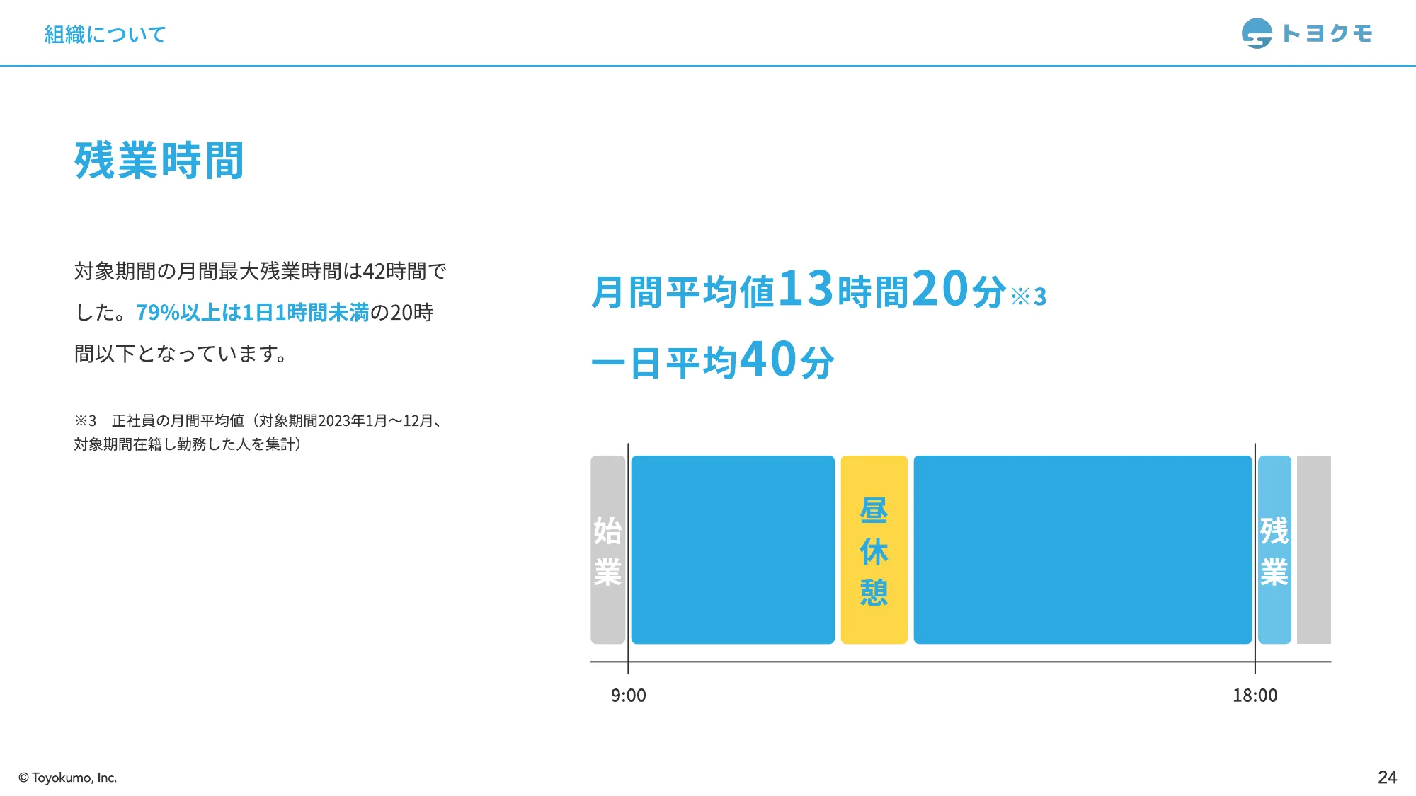 トヨクモ会社紹介資料