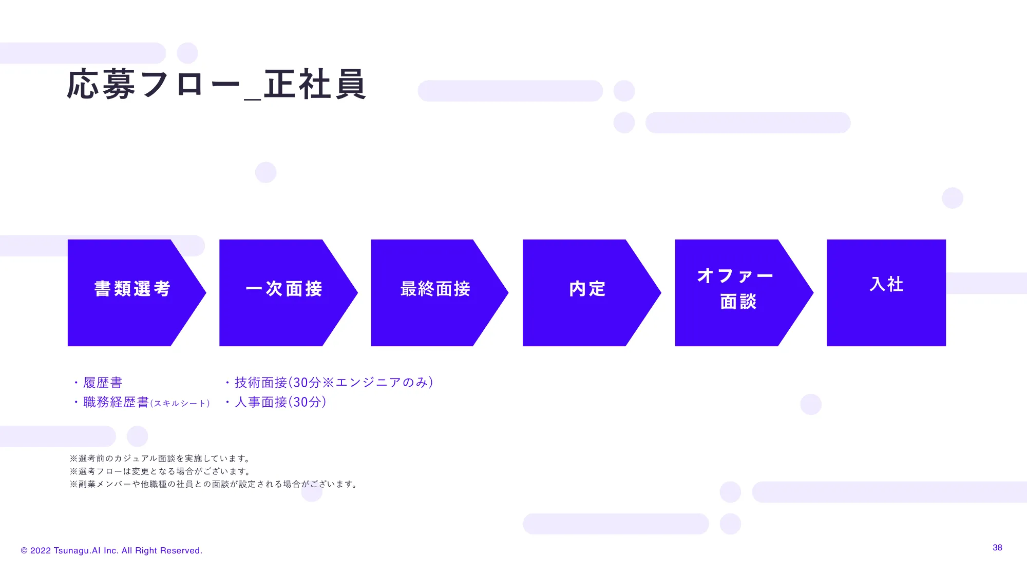 Tsunagu.AI 会社紹介・採用説明資料