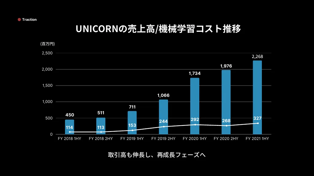 UNICORN-会社紹介資料