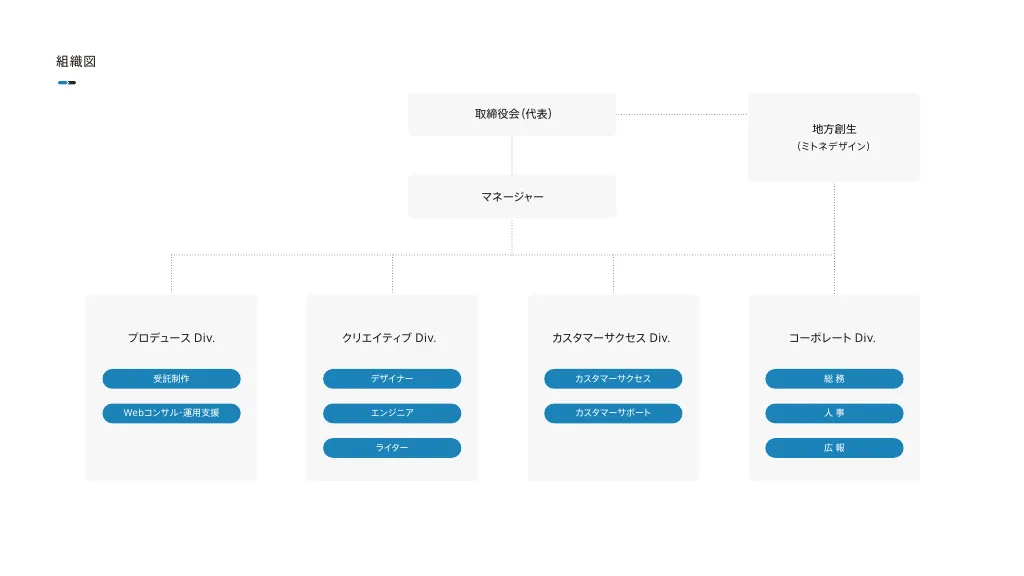 UNIONNET Inc.｜CultureBOOK for STAFF