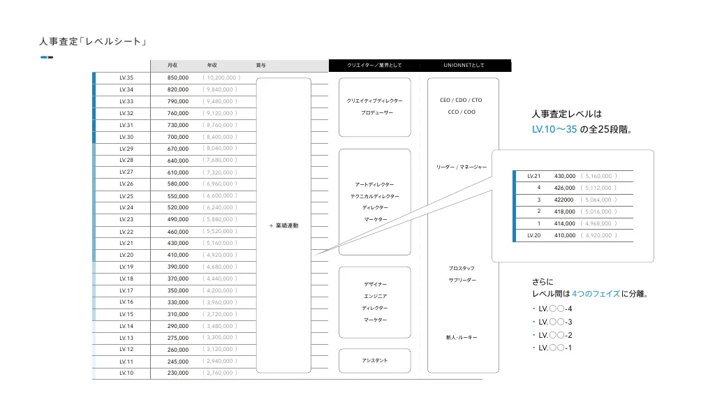 UNIONNET Inc.｜CultureBOOK for STAFF