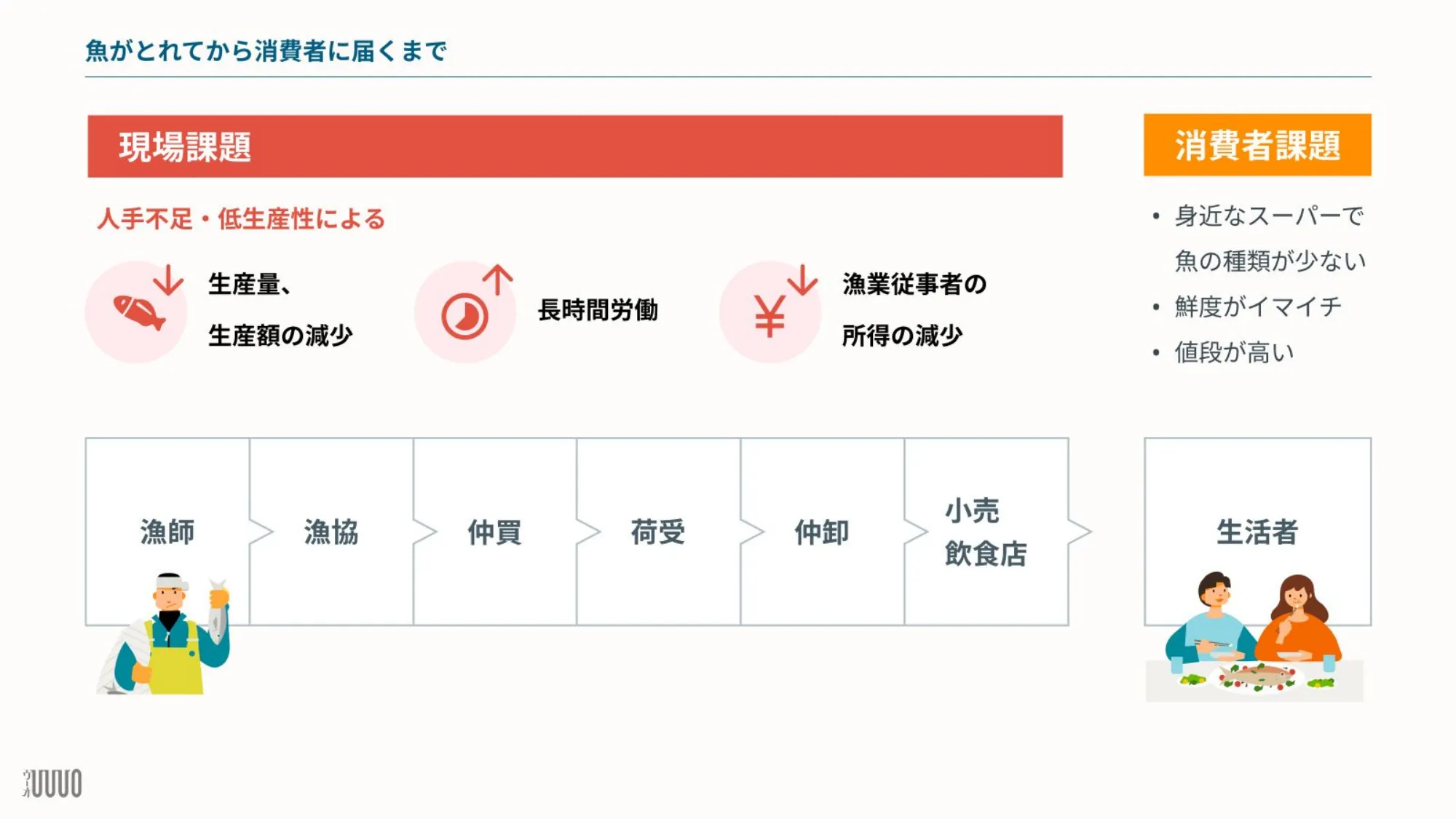 UUUO会社説明資料