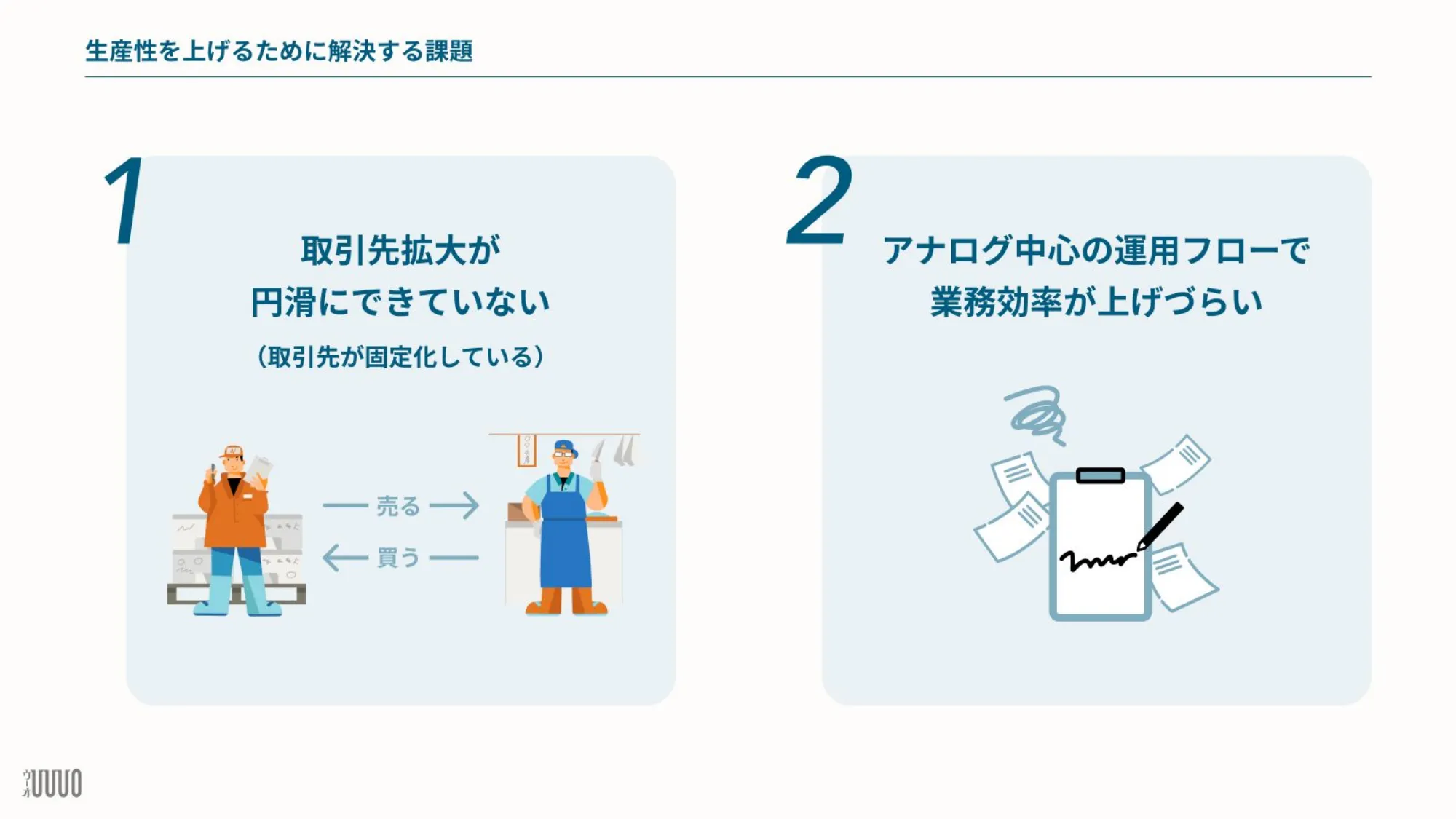 UUUO会社説明資料