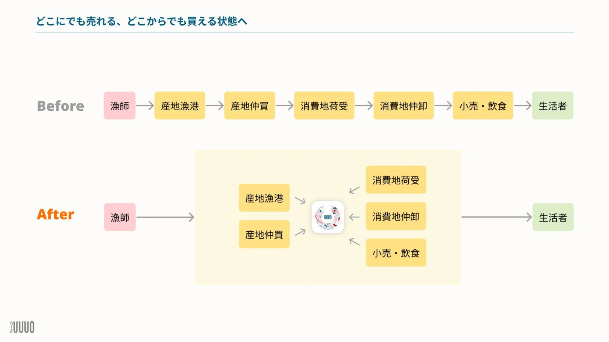 UUUO会社説明資料