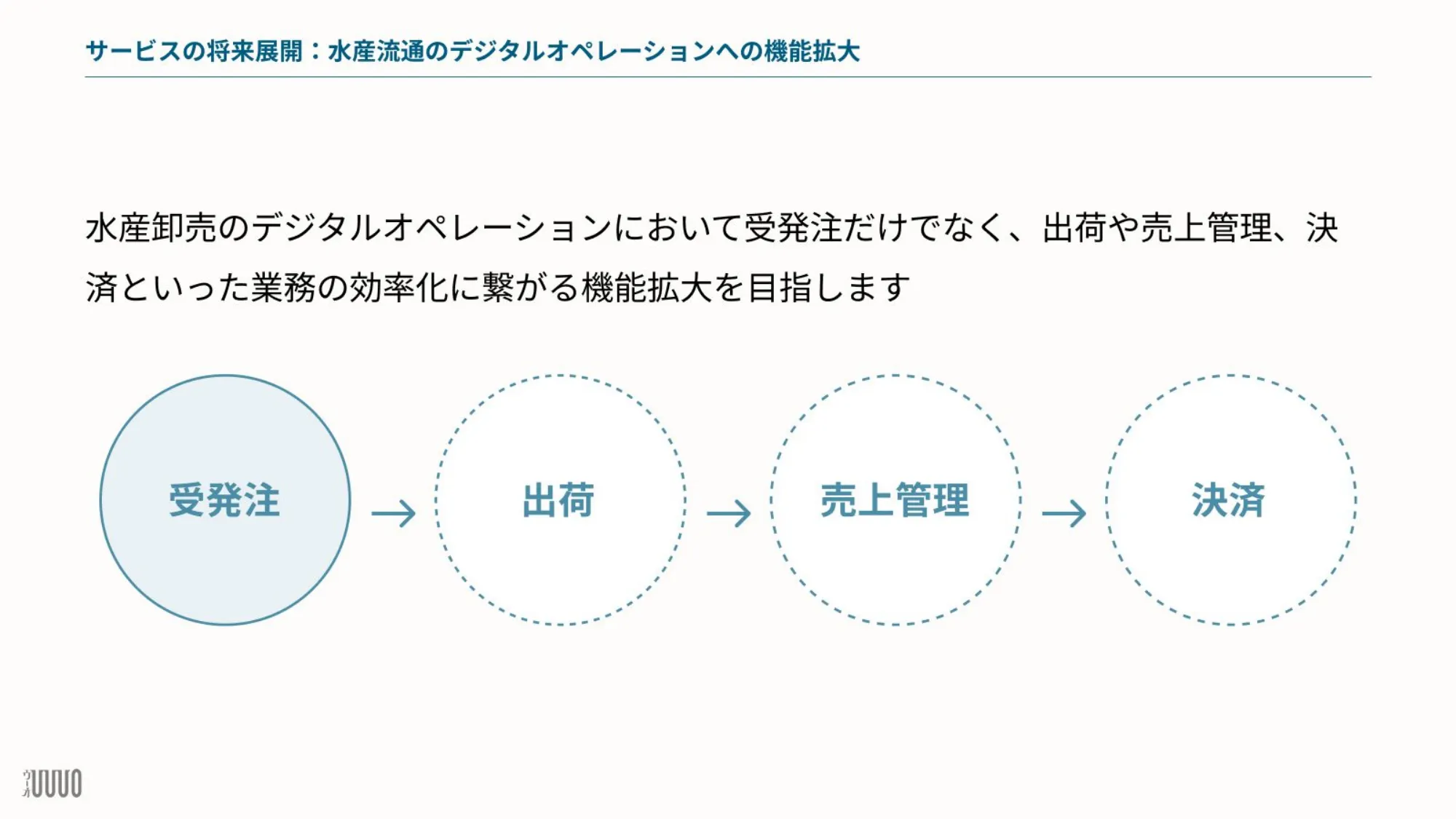 UUUO会社説明資料