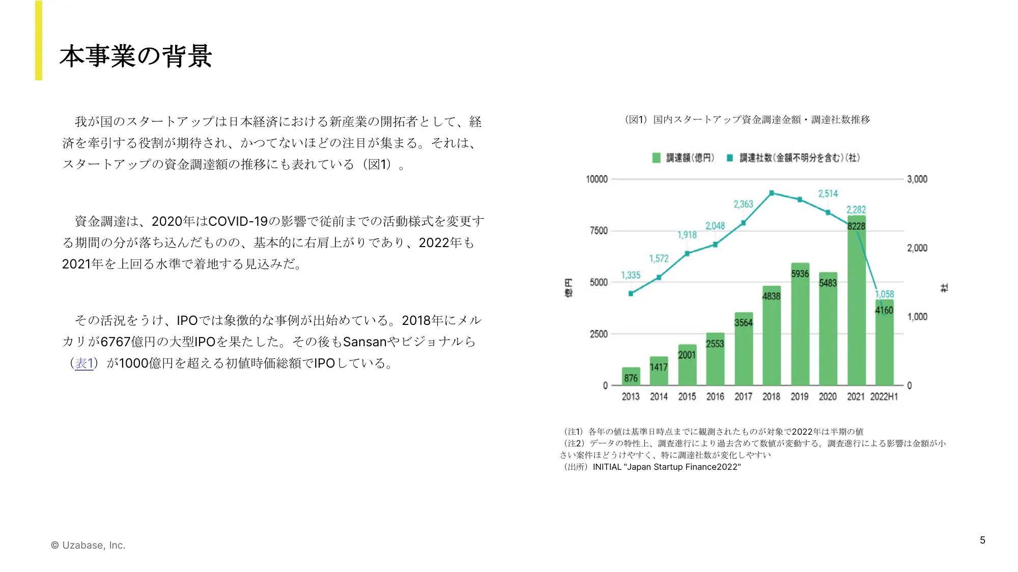 スタートアップ企業の上場後の成長に関する実態調査報告書｜株式会社ユーザーベース