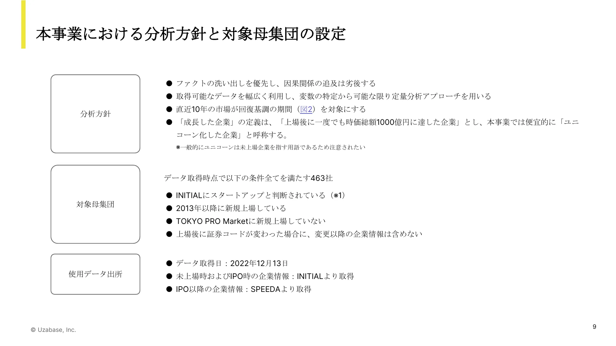 スタートアップ企業の上場後の成長に関する実態調査報告書｜株式会社ユーザーベース