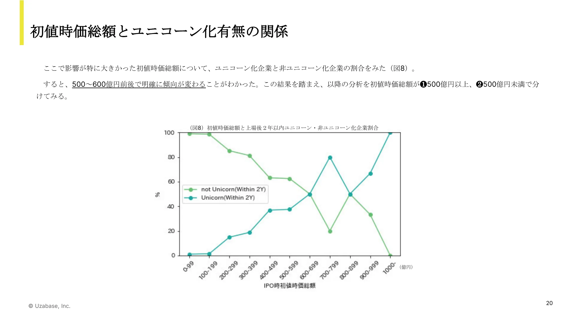 スタートアップ企業の上場後の成長に関する実態調査報告書｜株式会社ユーザーベース