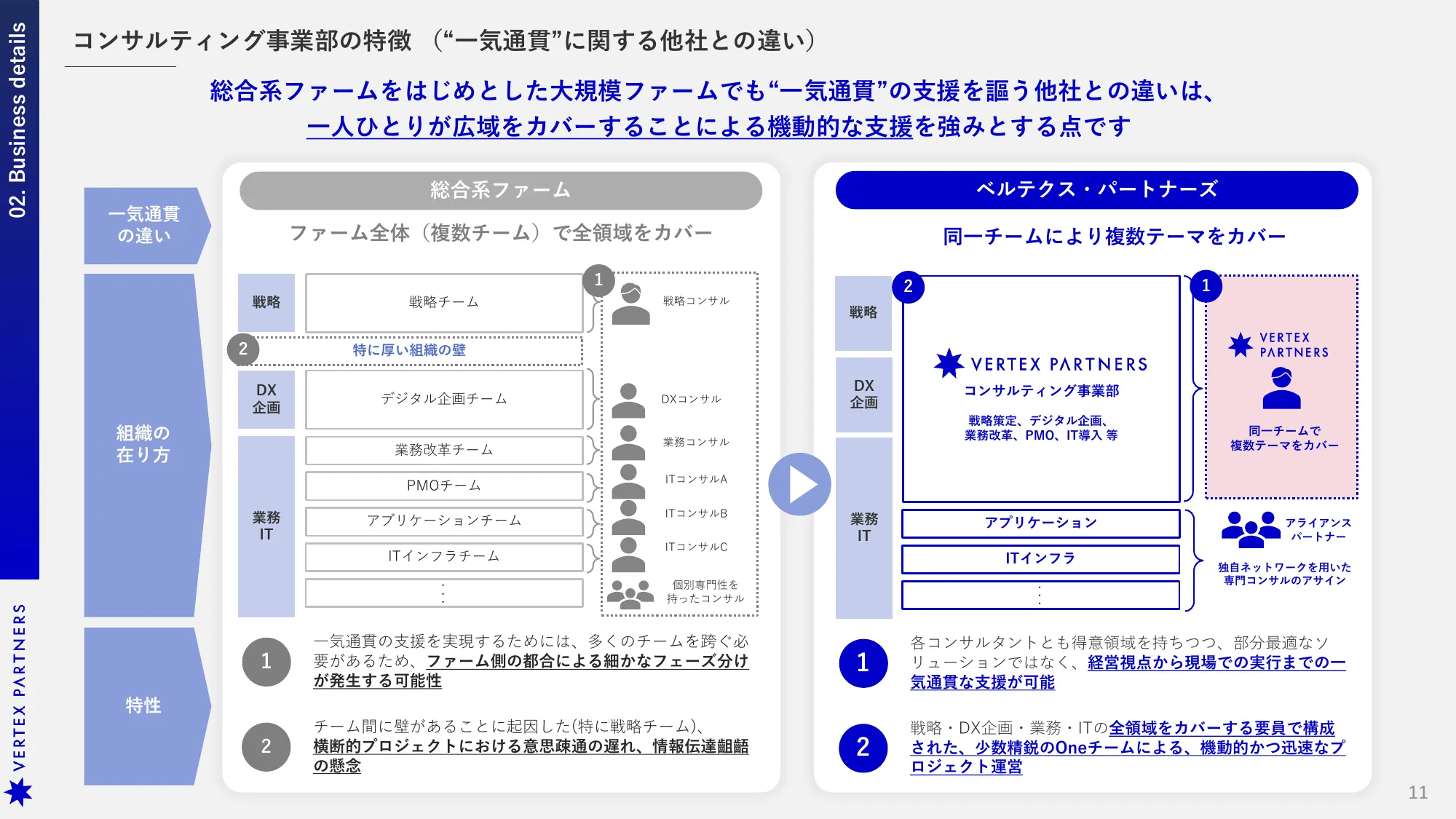 会社紹介資料｜株式会社ベルテクス・パートナーズ