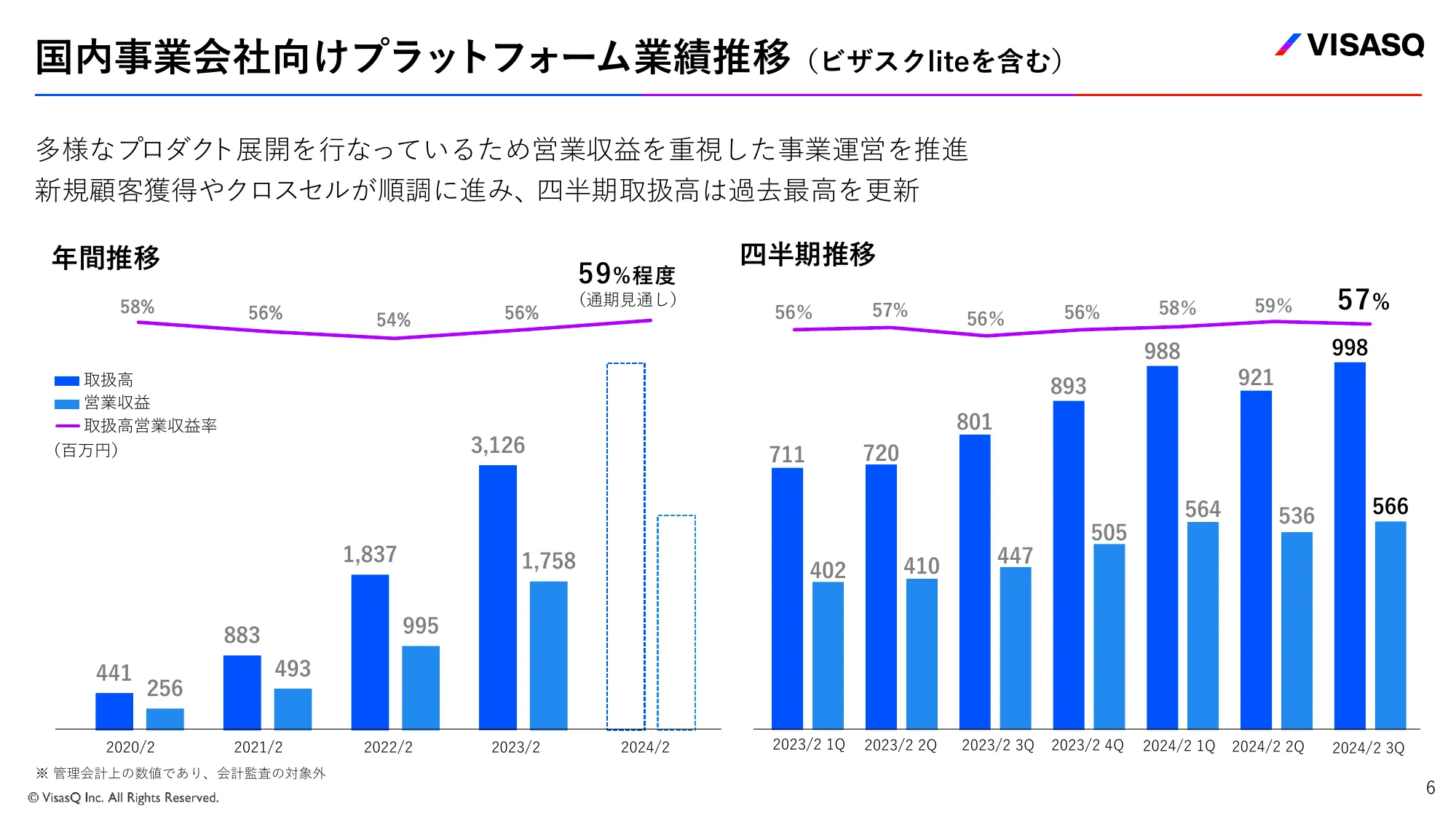 2024年2月期 第3四半期決算説明資料｜株式会社ビザスク