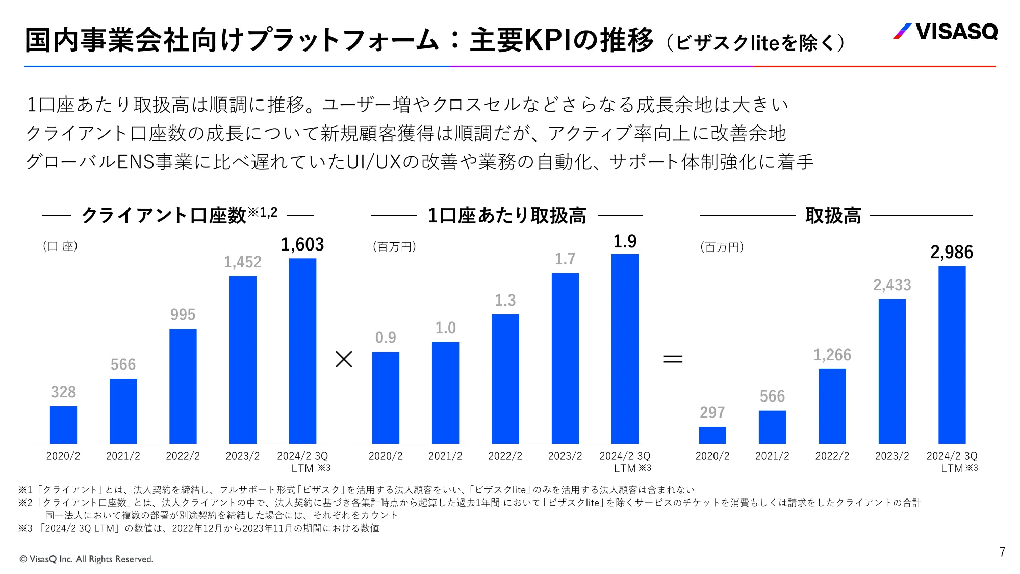 2024年2月期 第3四半期決算説明資料｜株式会社ビザスク