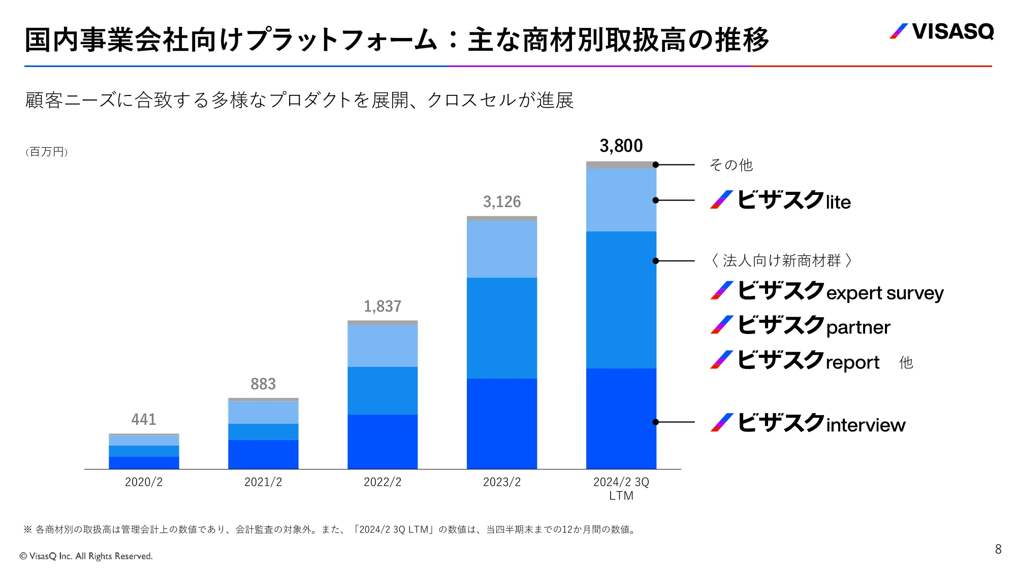 2024年2月期 第3四半期決算説明資料｜株式会社ビザスク