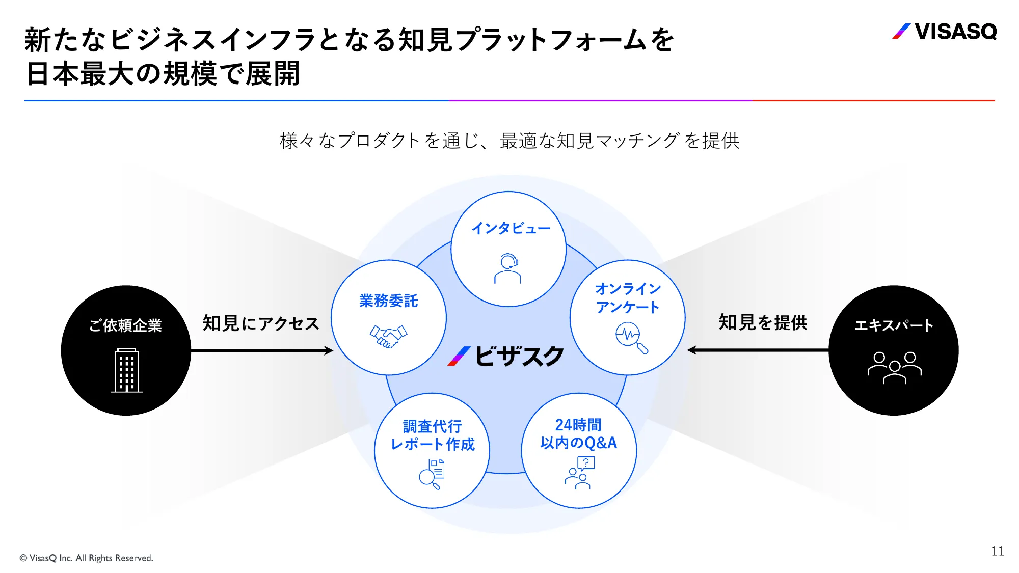 2024年2月期 第3四半期決算説明資料｜株式会社ビザスク