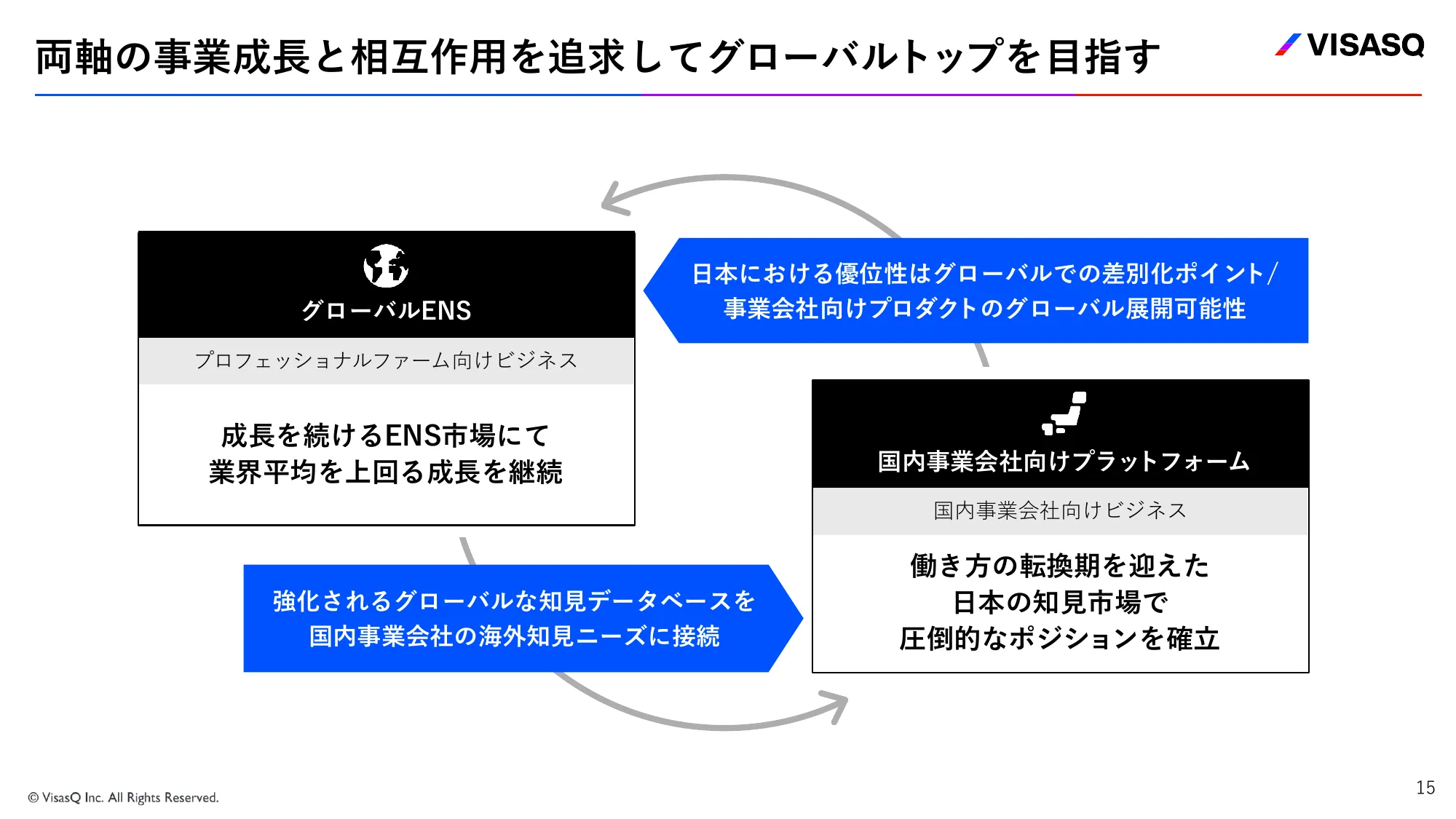 2024年2月期 第3四半期決算説明資料｜株式会社ビザスク