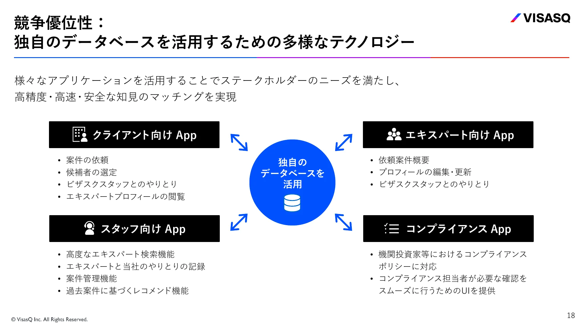 2024年2月期 第3四半期決算説明資料｜株式会社ビザスク