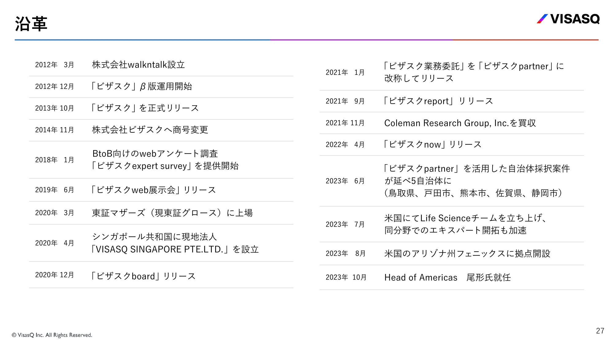 2024年2月期 第3四半期決算説明資料｜株式会社ビザスク