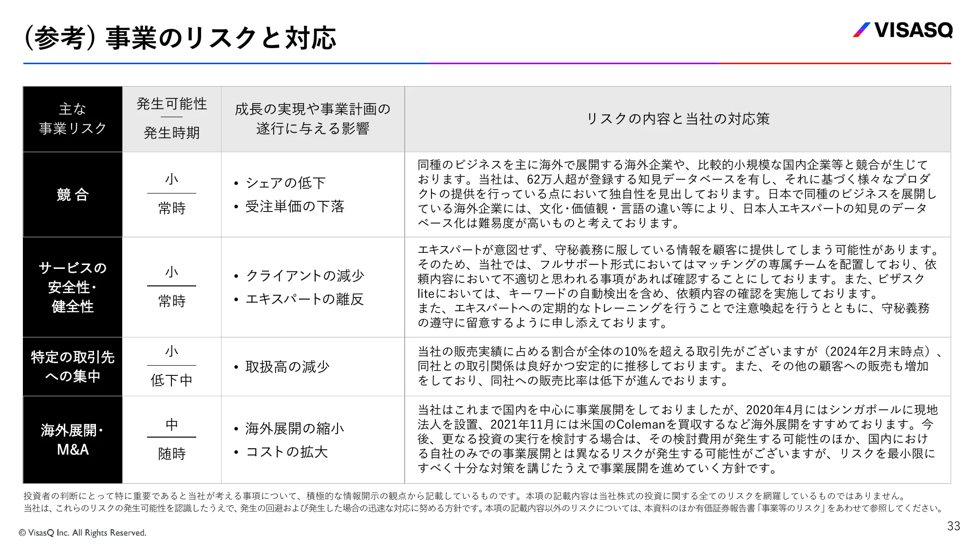 2024年2月期 第3四半期決算説明資料｜株式会社ビザスク