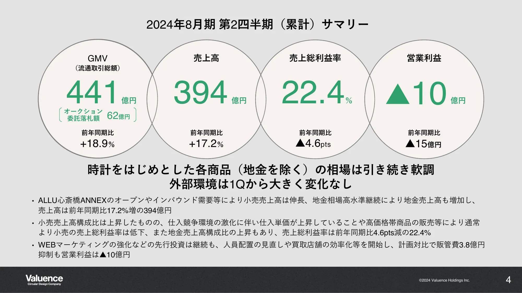 2024年8月期 第2四半期決算説明資料｜バリュエンスホールディングス株式会社