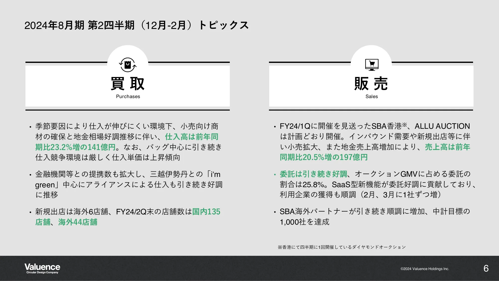 2024年8月期 第2四半期決算説明資料｜バリュエンスホールディングス株式会社