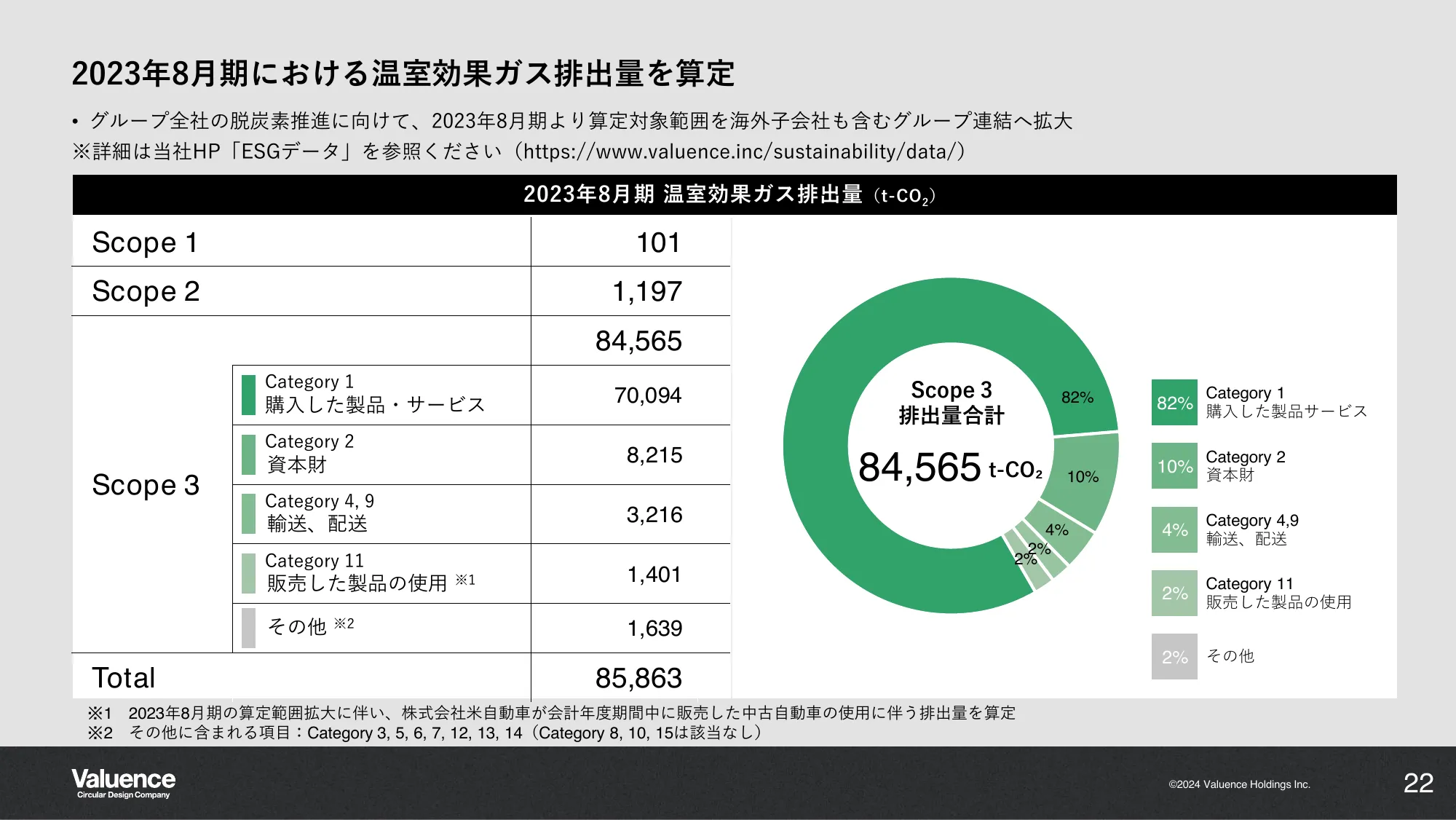 2024年8月期 第2四半期決算説明資料｜バリュエンスホールディングス株式会社