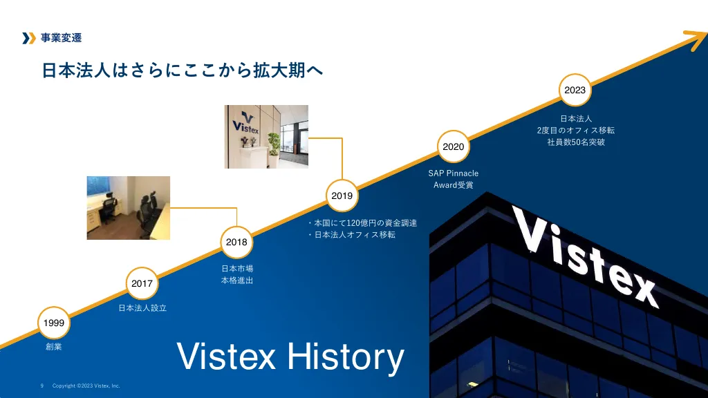 Vistex Japanのご紹介