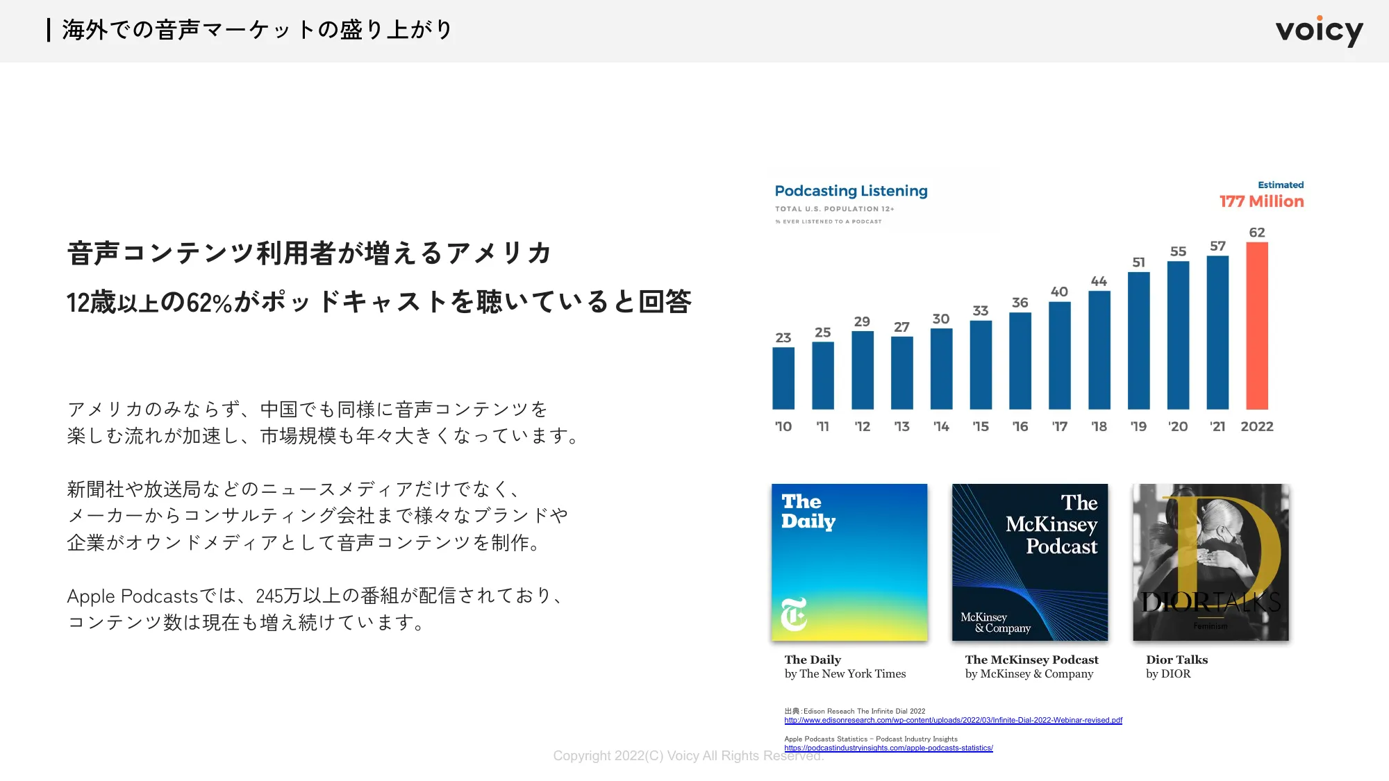 Voicyブランドソリューションのご紹介