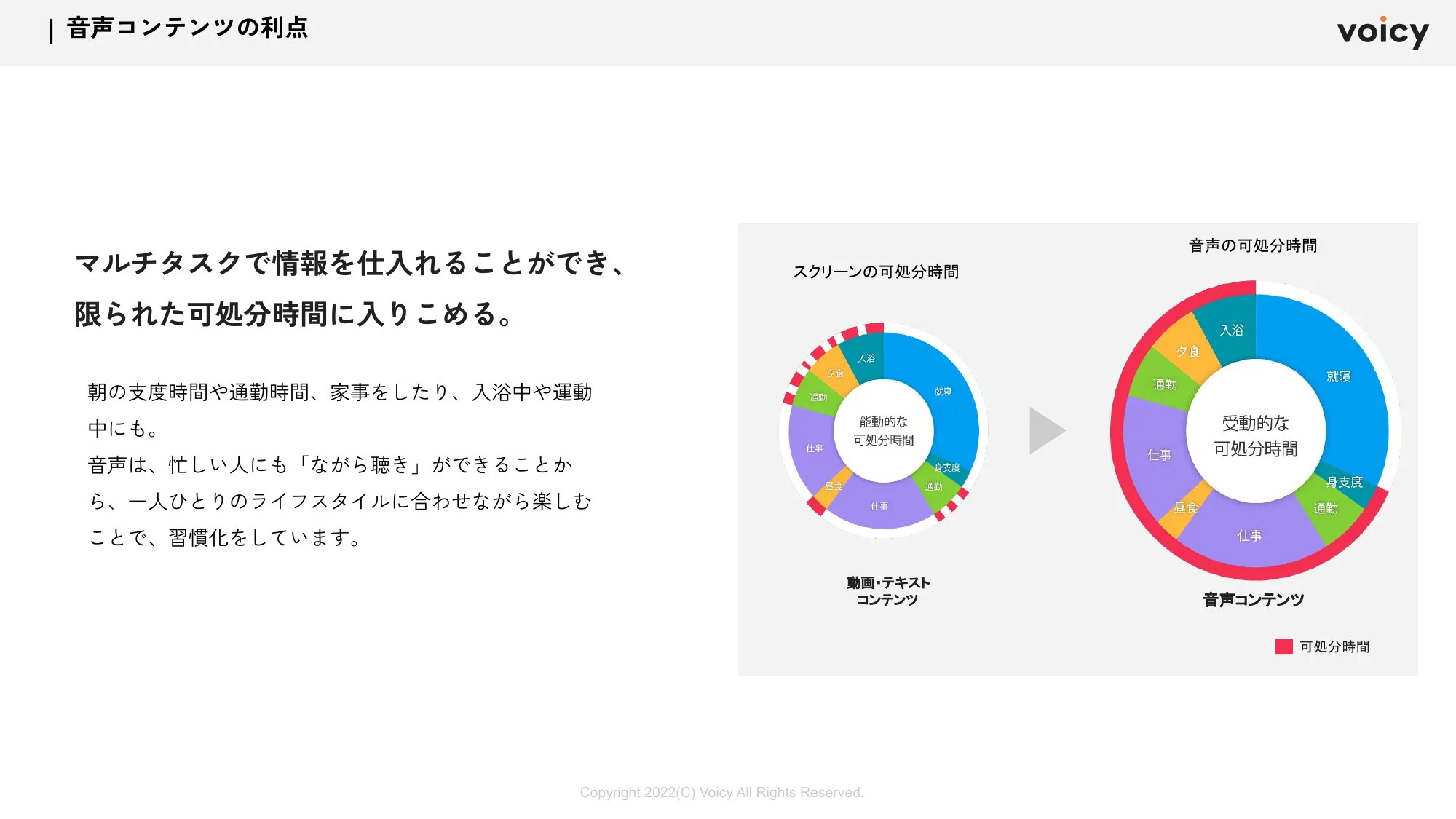 Voicyブランドソリューションのご紹介