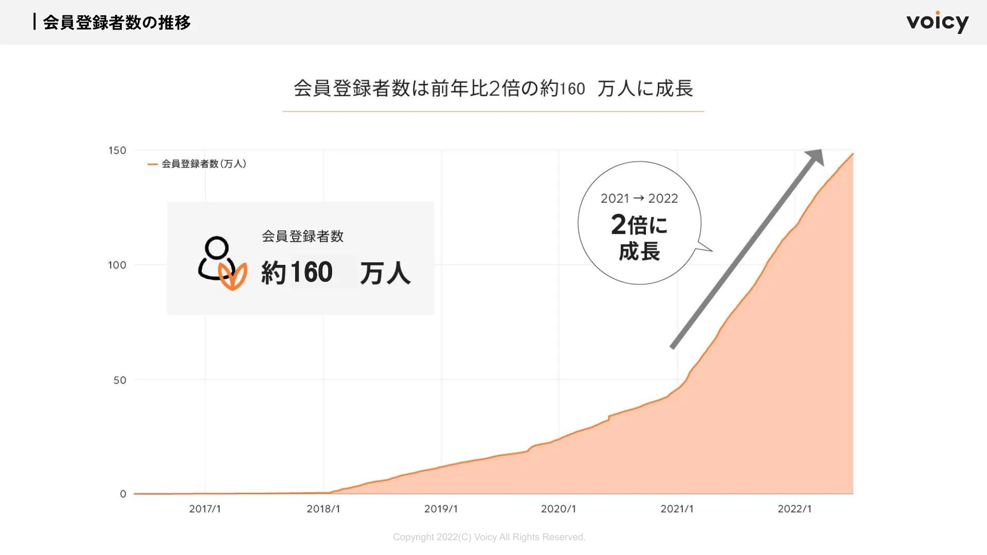 Voicyブランドソリューションのご紹介