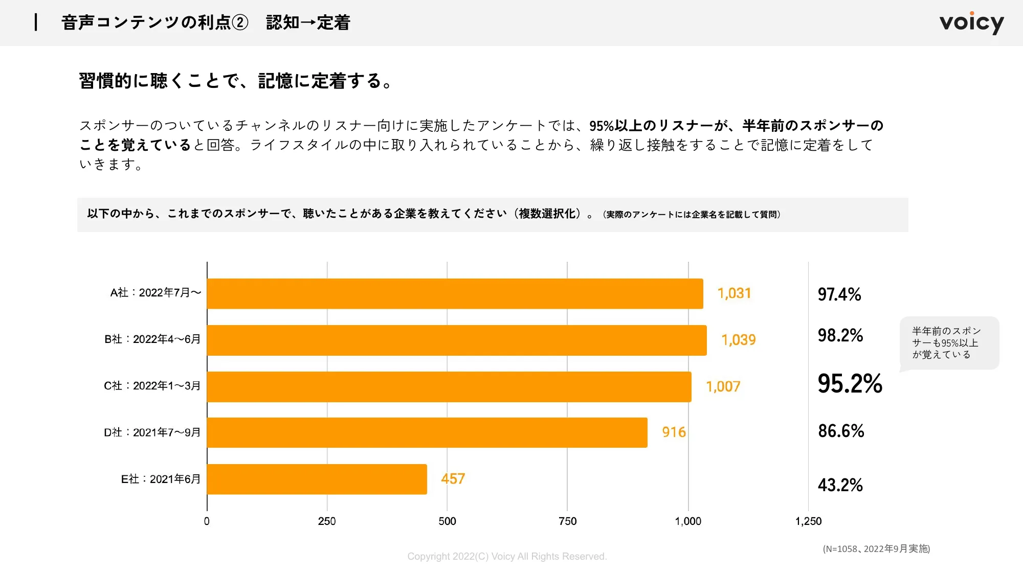 Voicyブランドソリューションのご紹介