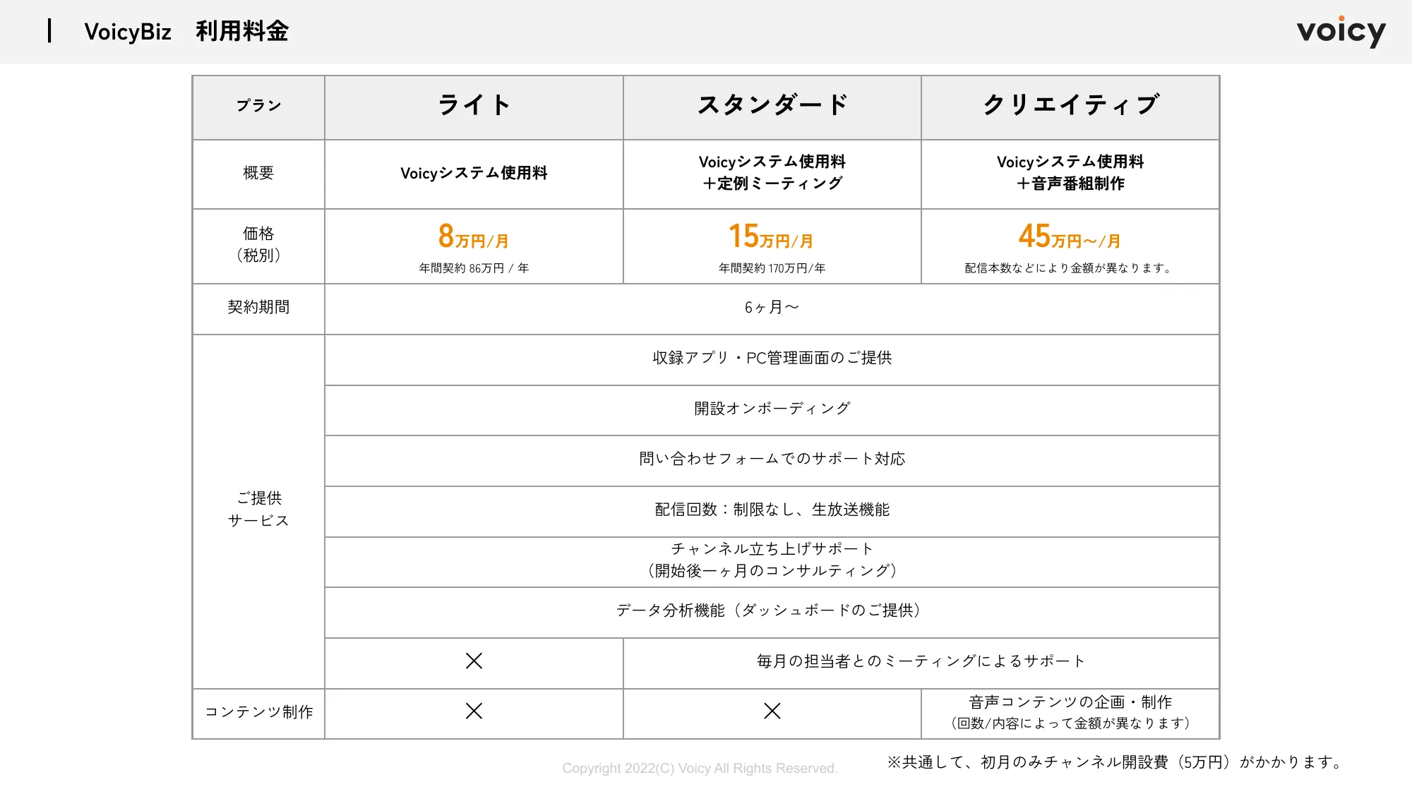 Voicyブランドソリューションのご紹介