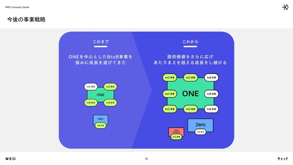 WED Company Guide