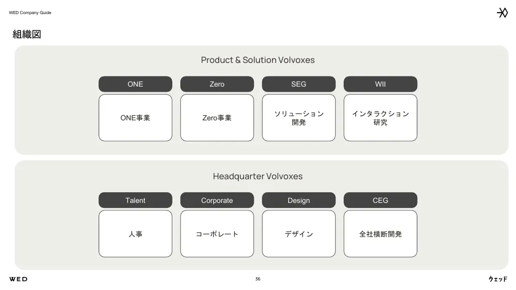 WED Company Guide