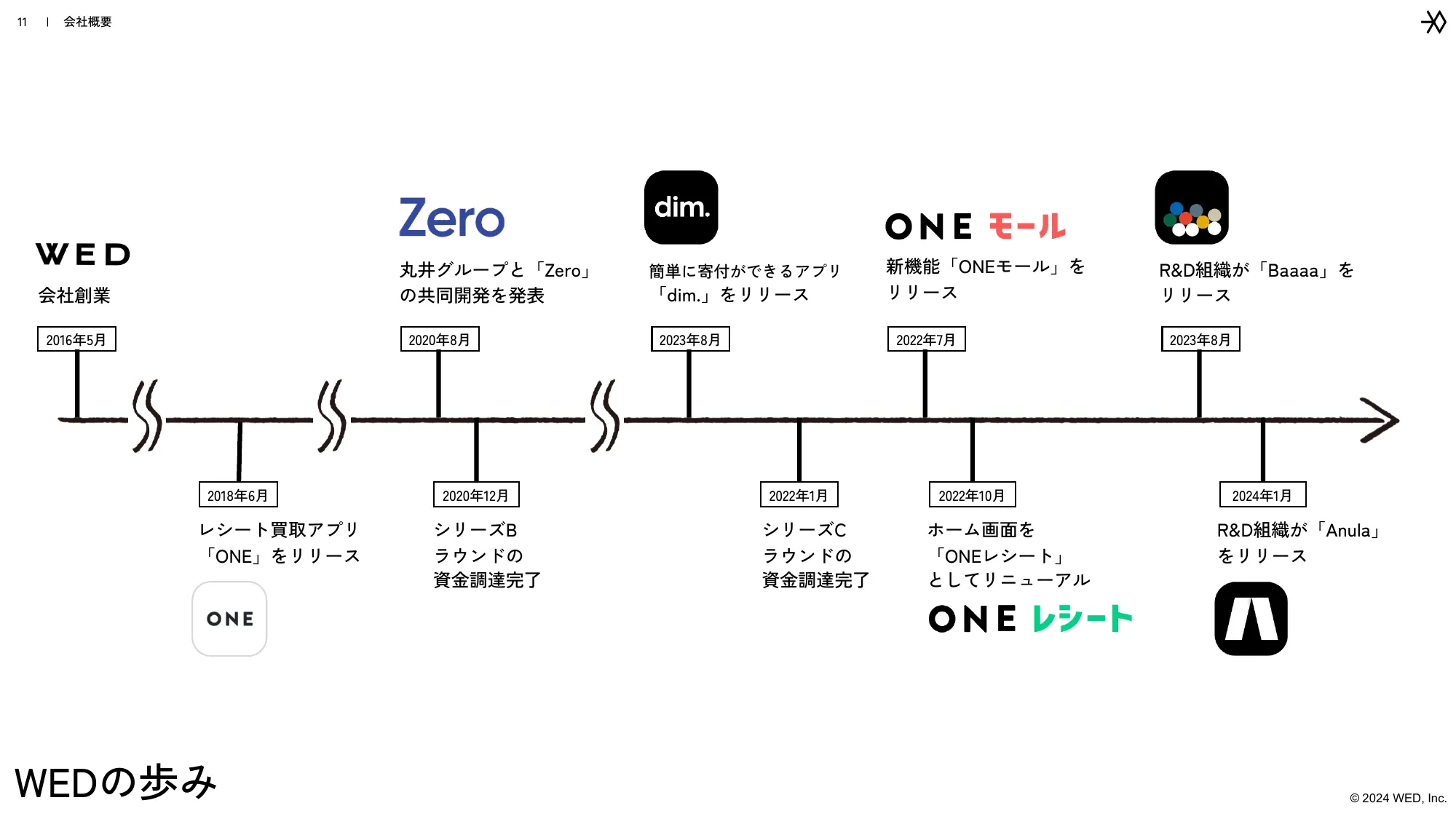 WED Company Guide